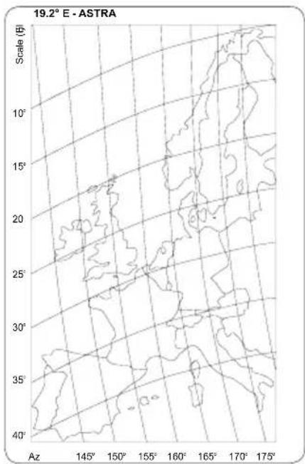 19.2° E - ASTRA Scale (B) Az 145° 150° 155° 160° 165° 170° 175° 10° 15° 20° 25° 30° 35° 40°