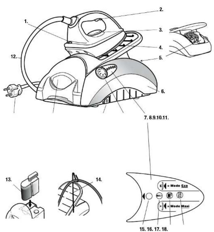 Turmix VX 200 - Inhaltsverzeichnis - 6