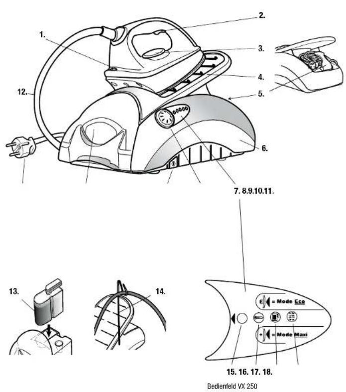 Turmix VX 250 - Inhaltsverzeichnis - 2