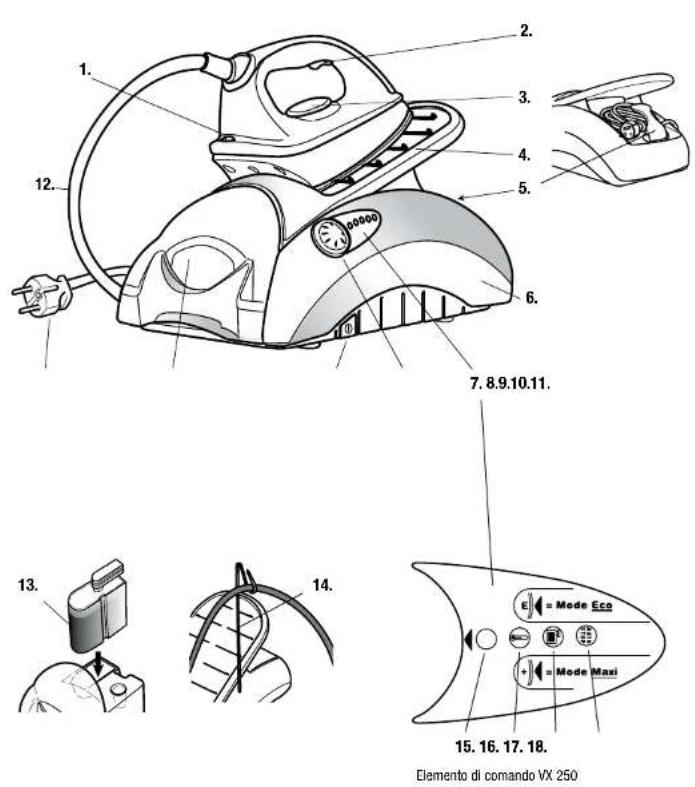 Turmix VX 250 - Indices - 2