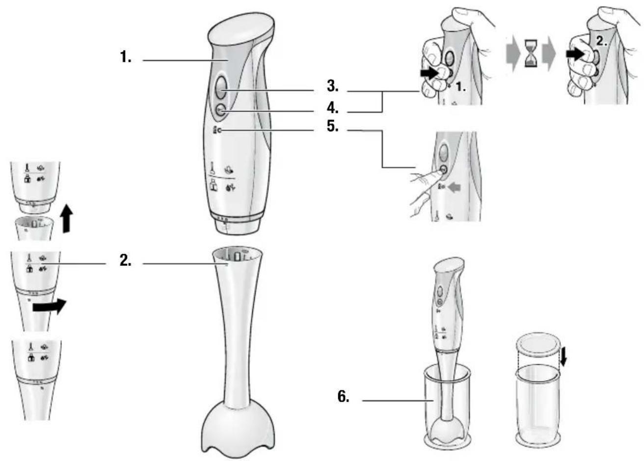 Turmix CX 490 - Überblick - 1