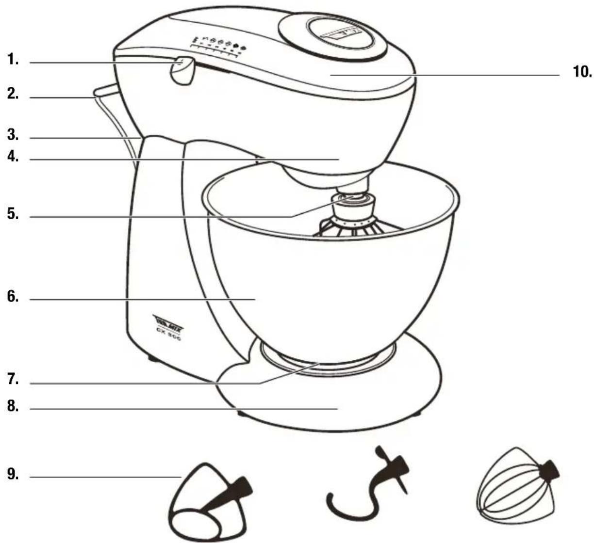 Turmix CX 900 - Guida rapida - 1
