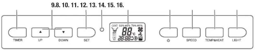Turmix AX 600 - Indice - 3