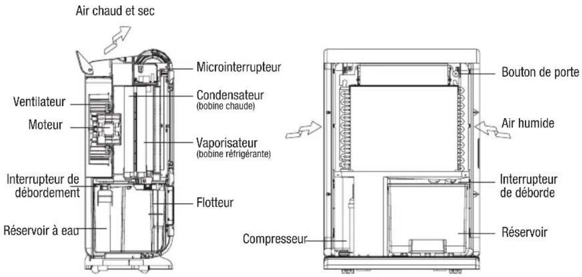 Turmix AX 600 - Fonctionnement du AX 600 - 1