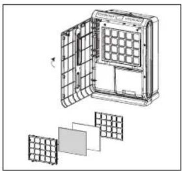 Turmix AX 600 - Cleaning the washable air filter - 1