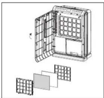 Turmix AX 600 - Nettoyage du filtre lavable - 1