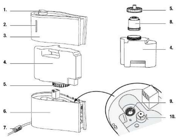 Turmix AX 410 - Overview At a glance - 1