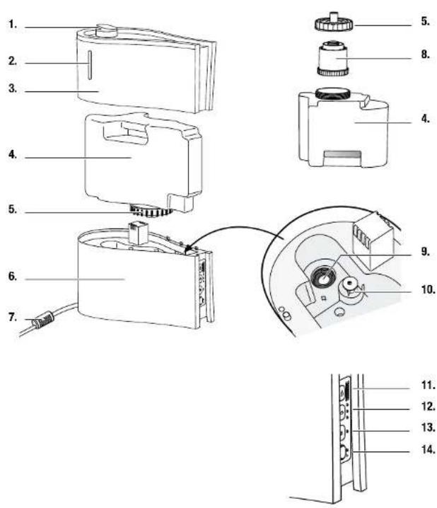 Turmix AX 410 - Überblick Auf einen Blick - 1