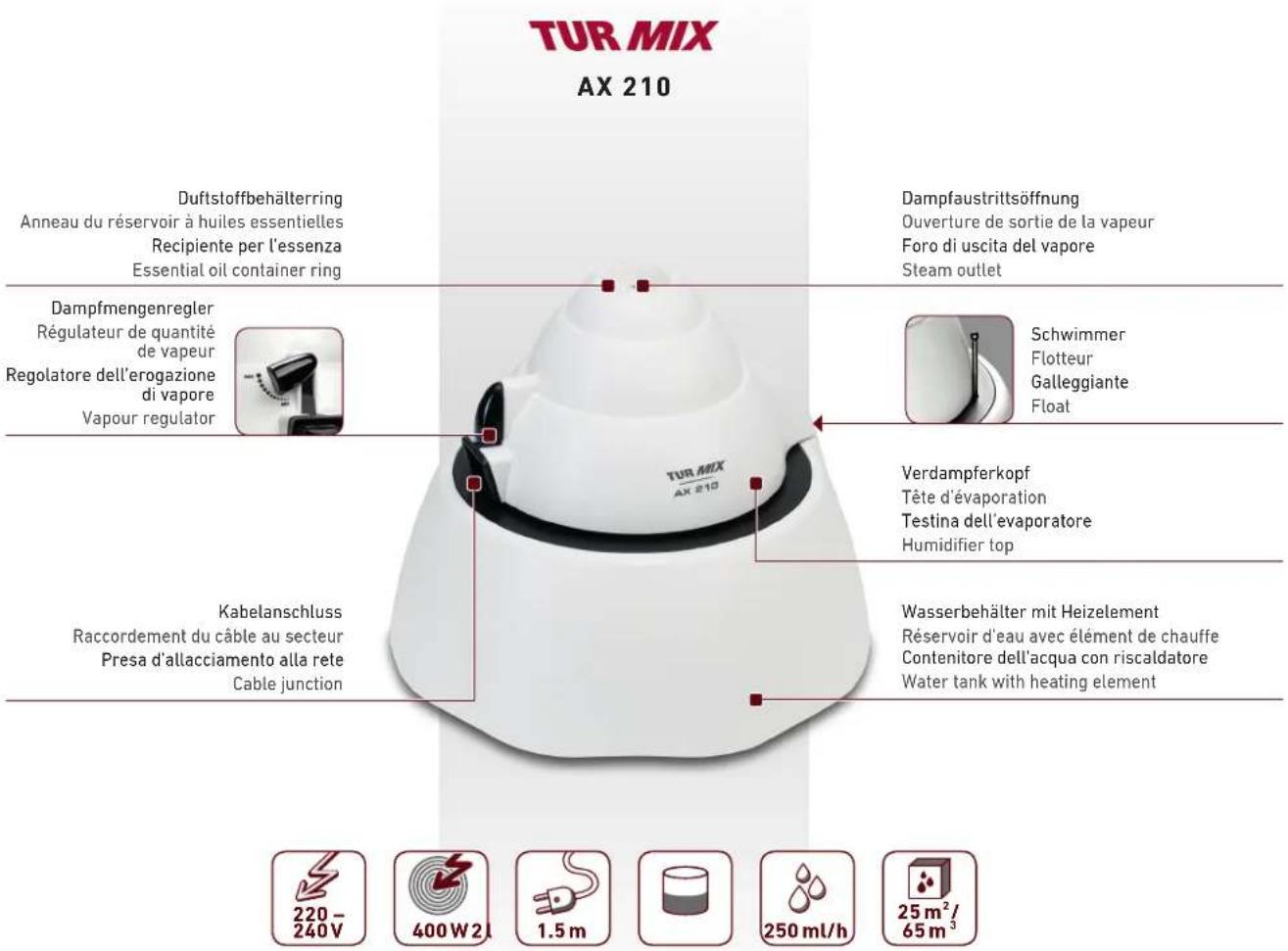 Turmix AX 210 - Indications pour la sécurité - 1