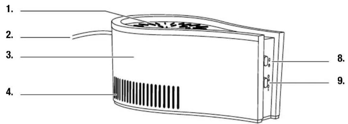 Turmix AX 300 - Guida rapida - 1