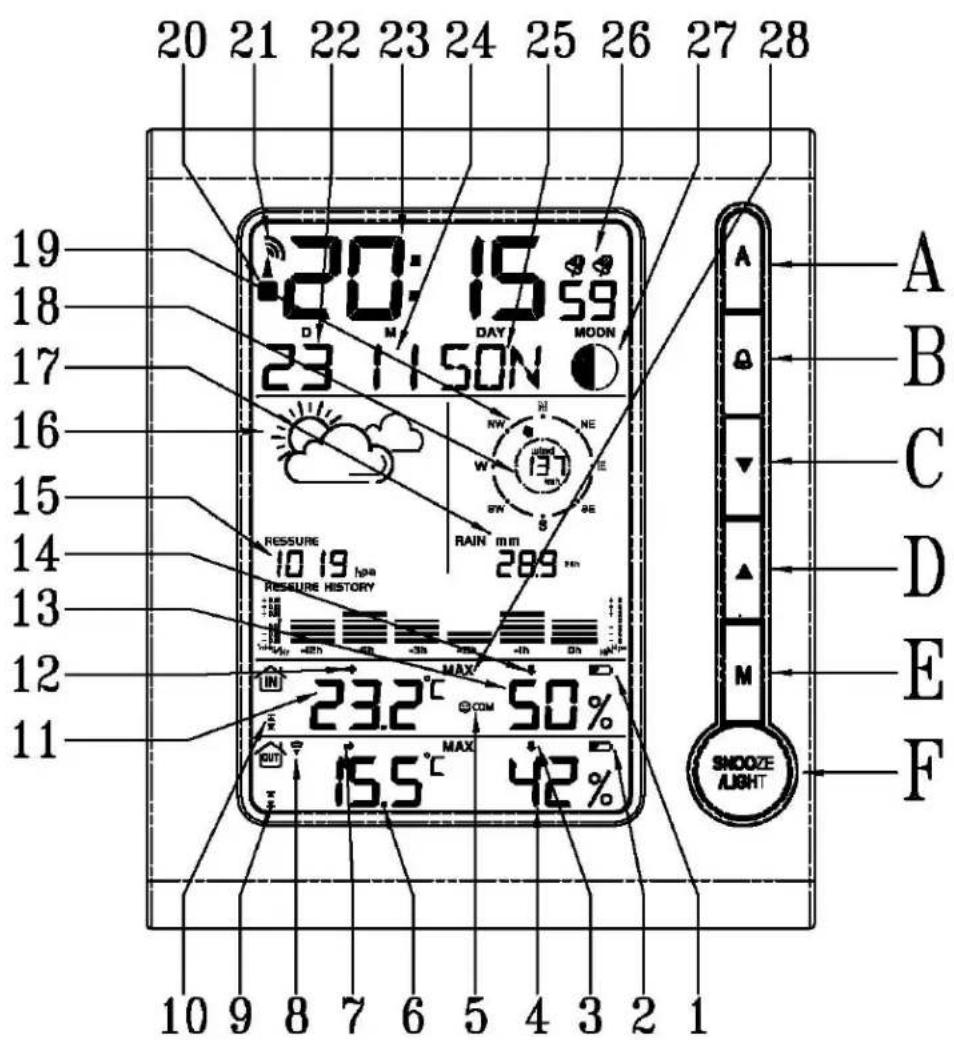 Cresta DTX500 - LCD overview - 1