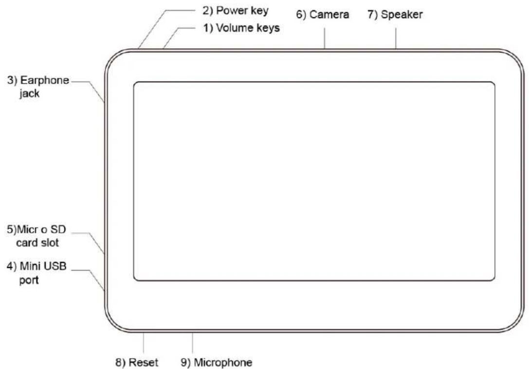 Qware TB1543 - Agencement ded'appratieil - 1