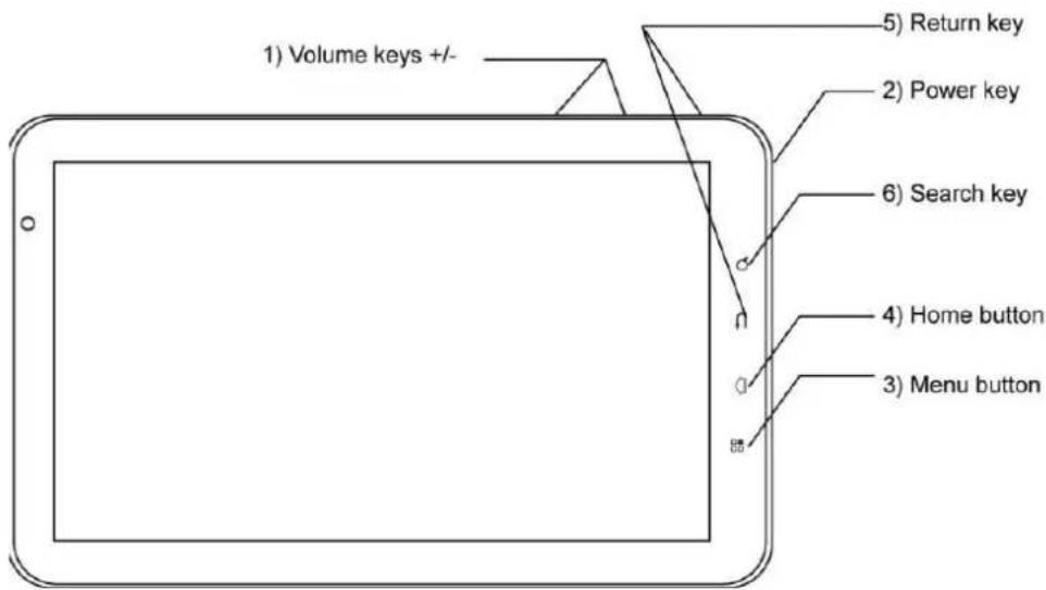 Qware TB1040 - Boutons : - 1