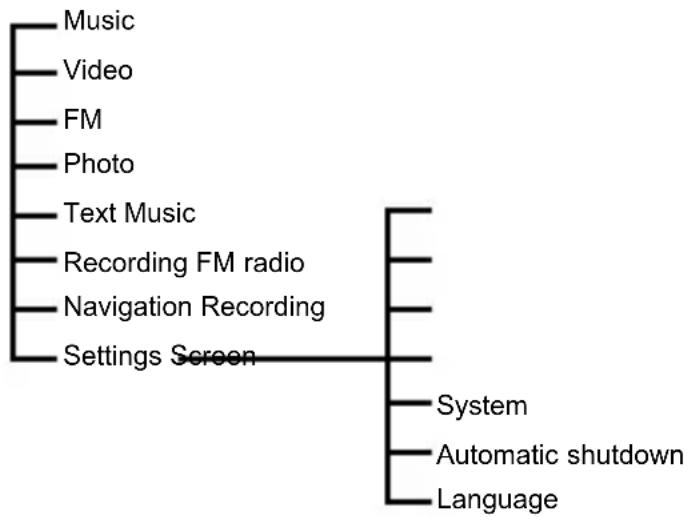 TECHNISAT TechniPlayer 8 - Menu selection - 1
