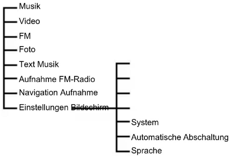 TECHNISAT TechniPlayer 8 - Menüauswahl - 1