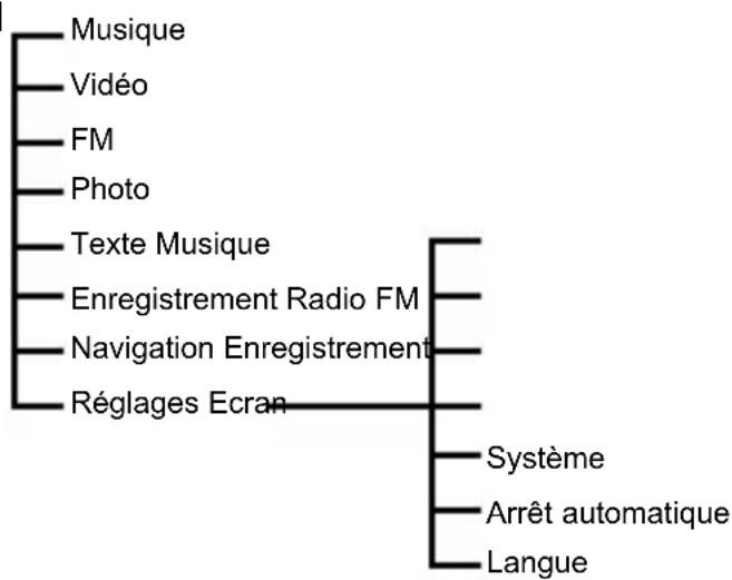 TECHNISAT TechniPlayer 8 - Selection dans les menus - 1