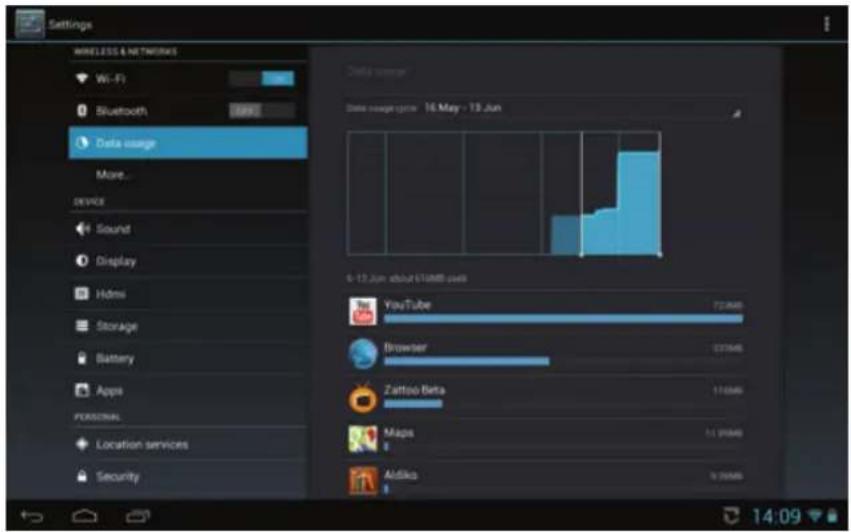 TECHNISAT TechniPad 8G - Data usage - 1