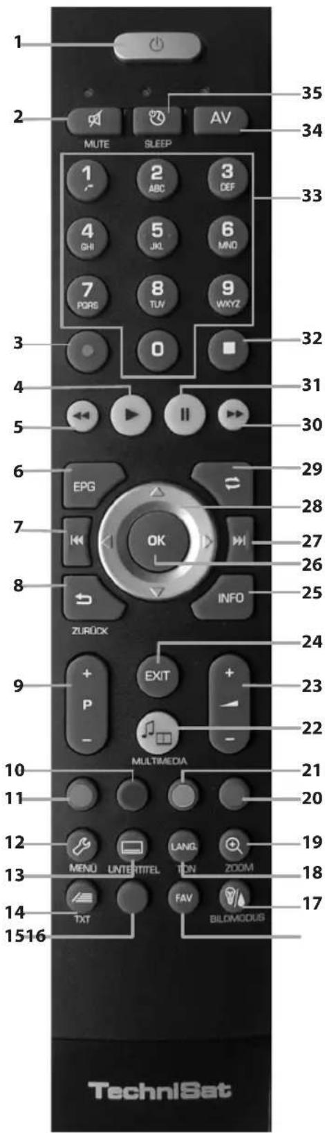 TECHNISAT Tareo 32 - Ansicht der Fernbedienung - 1