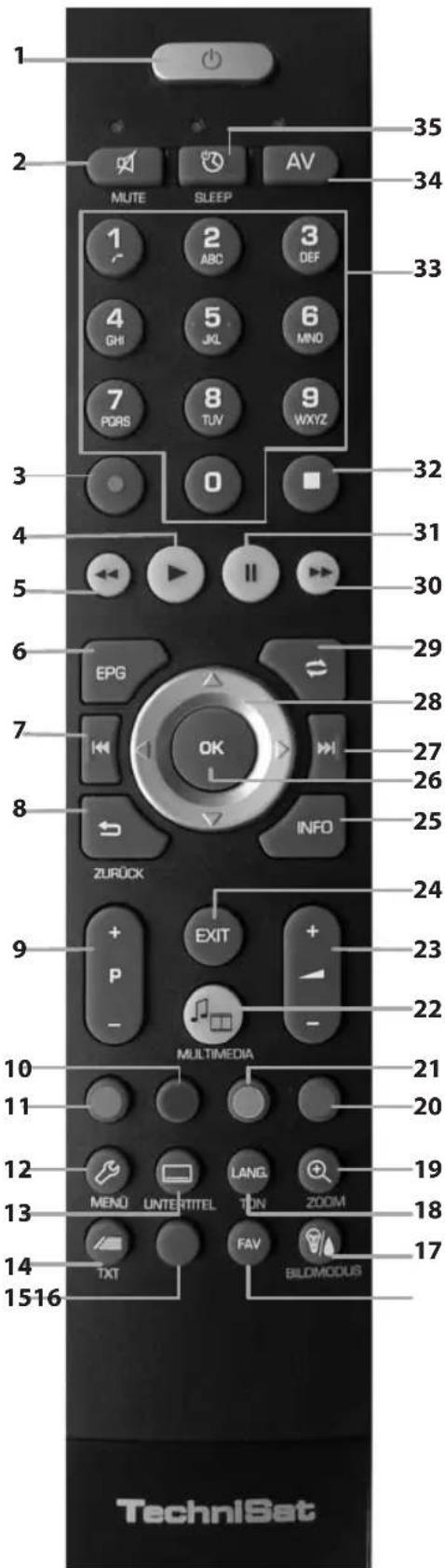 TECHNISAT Tareo 32 - La télécommande - 1