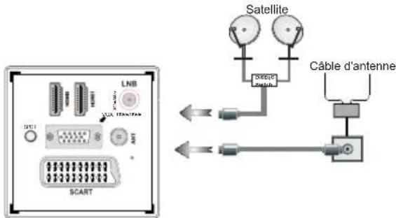 TECHNISAT Tareo 32 - Branchez l'alimentation &amp; Antenne/Cable/Satellite - 1