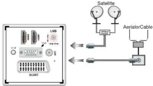 TECHNISAT Tareo 32 - Connection - 1