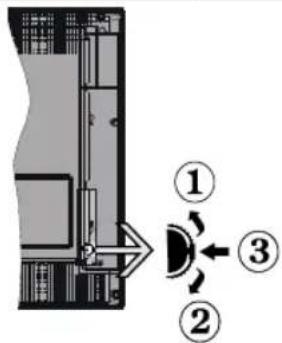TECHNISAT Tareo 32 - TV Control Switch &amp; Operation - 1