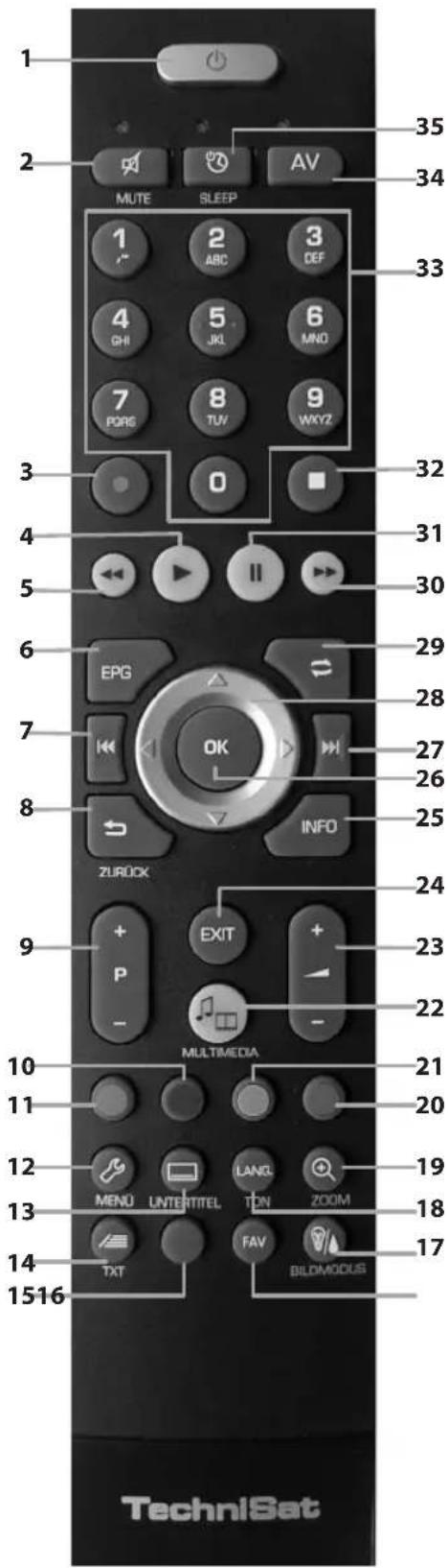 TECHNISAT Tareo 32 - Remote control - 1
