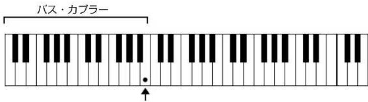 ROLAND C380 - ×口従一·力�一の範围を変る - 6