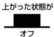 ROLAND C380 - ☆テレイ卜·スビ一力一取付けの位置 - 5
