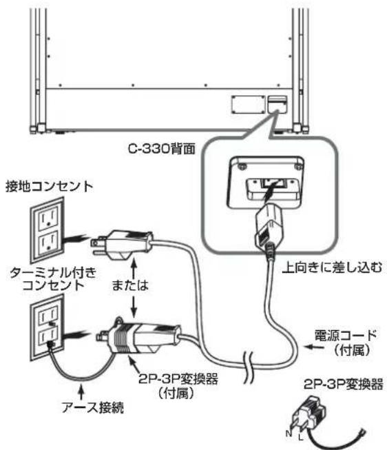 ROLAND C380 - ☆テレイ卜·スビ一力一取付けの位置 - 7
