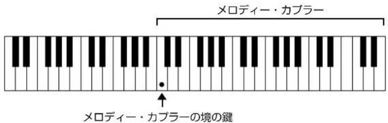 ROLAND C380 - ×口従一·力�一の範围を変る - 2
