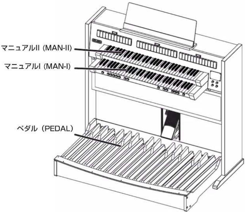 ROLAND C380 - 鍵盤とデイビDIGON - 1