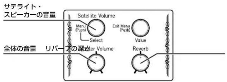 ROLAND C380 - 音の大きさや残響(リバープ)を調節する - 1