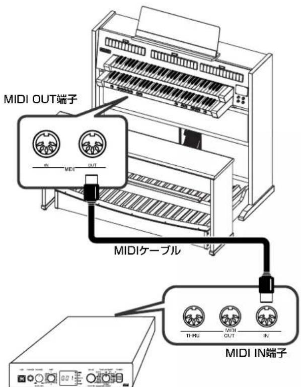 ROLAND C380 - MIDI 音源機器と接続する - 1