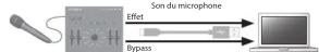 ROLAND VT3 - Enregistrement - 1