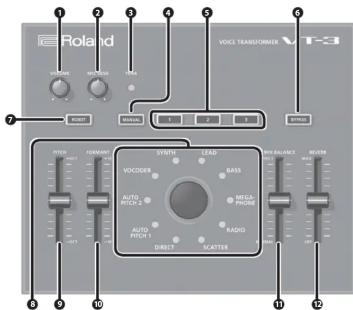 ROLAND VT3 - Description des panneaux - 1