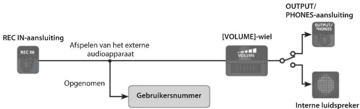 ROLAND VT12 - Als u een liedje opneemt - 1