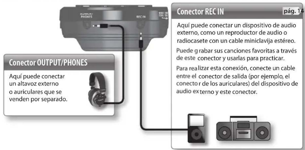 ROLAND VT12 - Panel lateral (conexión del equipo) - 1