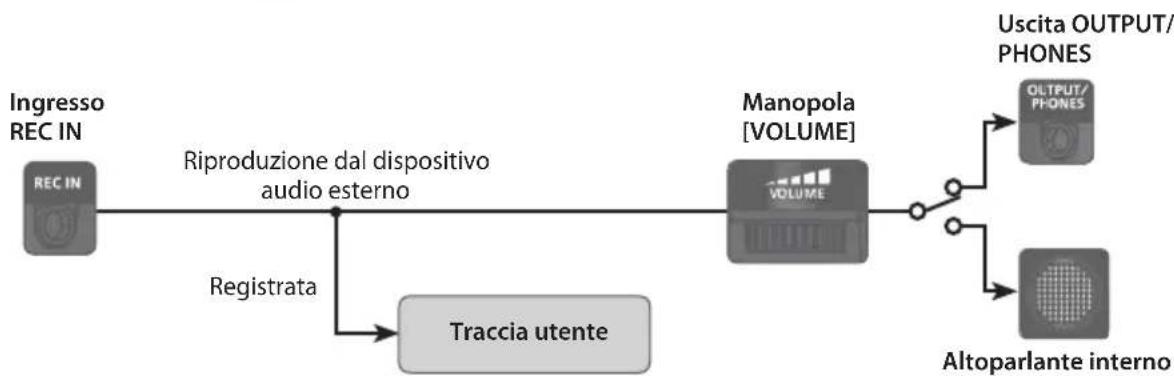 ROLAND VT12 - Durante la registrazione di un brano - 1