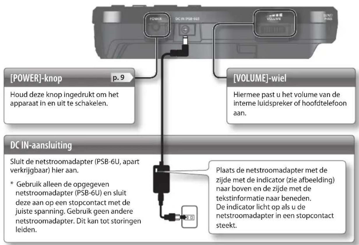 ROLAND VT12 - [MIC VOLUME]-schakelaar - 2