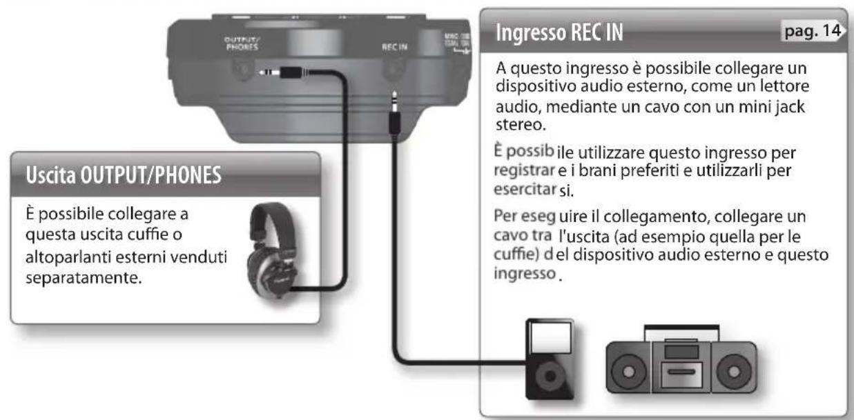 ROLAND VT12 - Pannello laterale (collegamento dei dispositivi) - 1