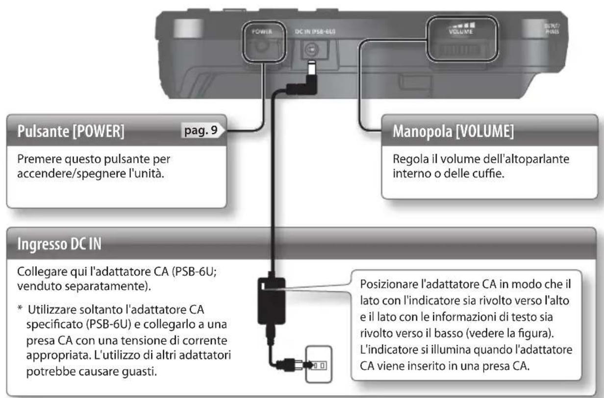 ROLAND VT12 - Pannello laterale (collegamento dei dispositivi) - 4
