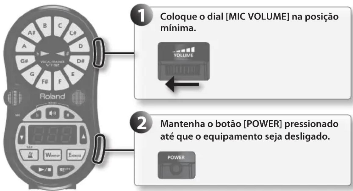 ROLAND VT12 - Ligando o equipamento - 1