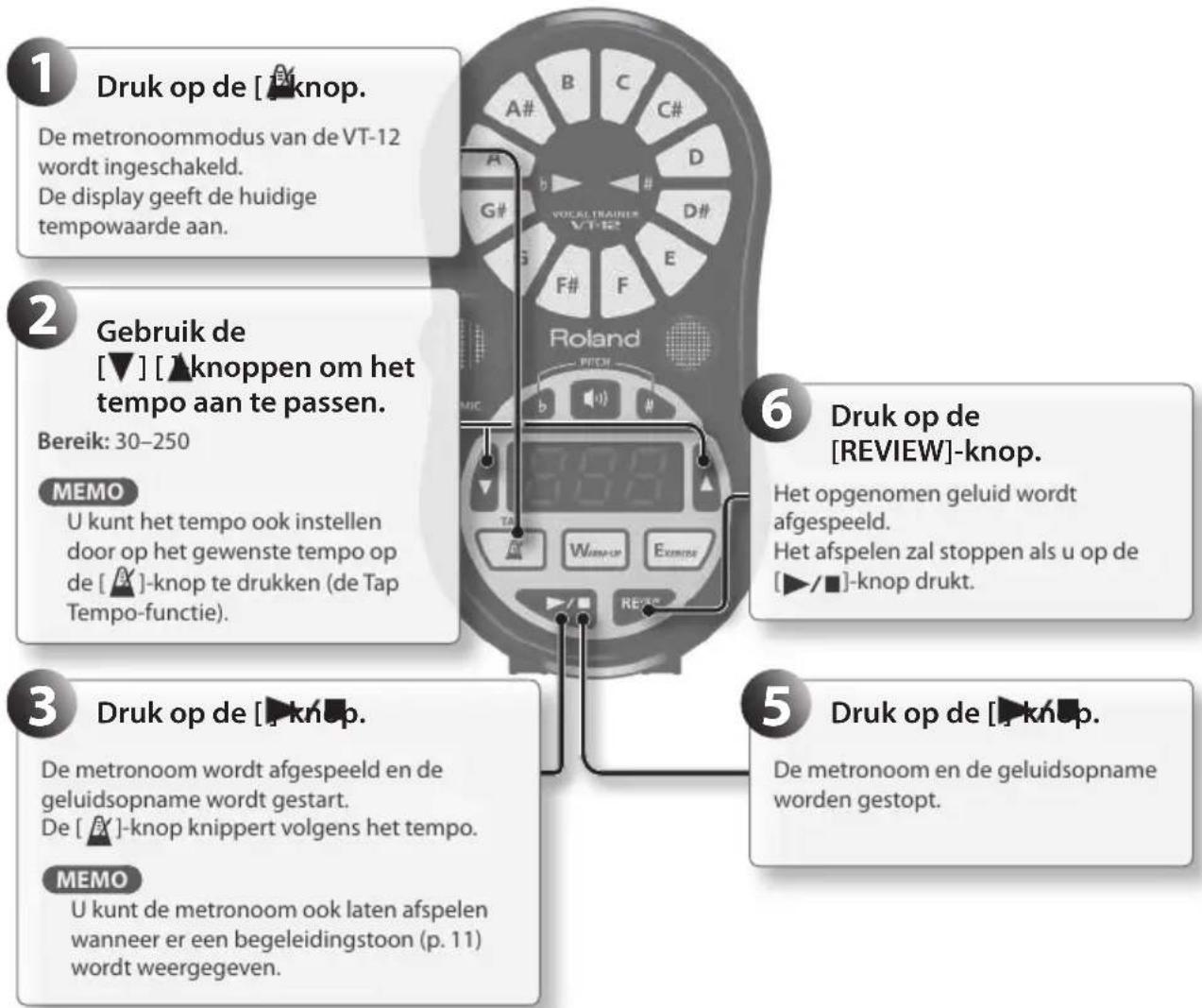 ROLAND VT12 - De metronoom gebruiken - 1
