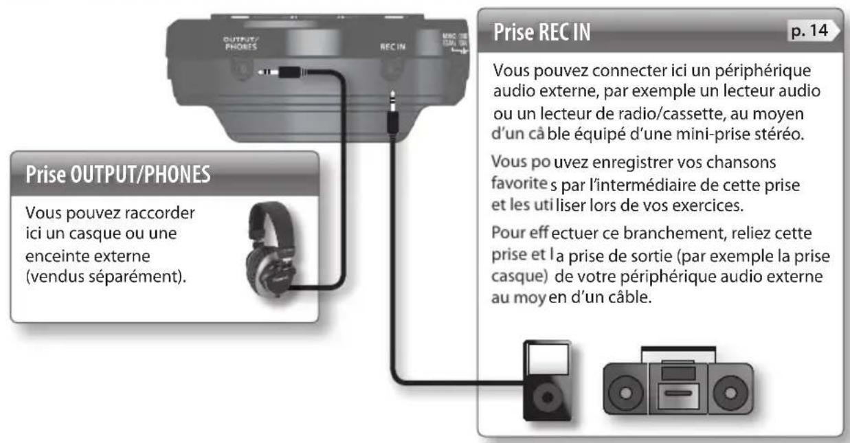 ROLAND VT12 - Bouton [exercise] - 1