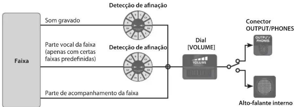 ROLAND VT12 - Ao reproducir (analisar) o som gravado - 1