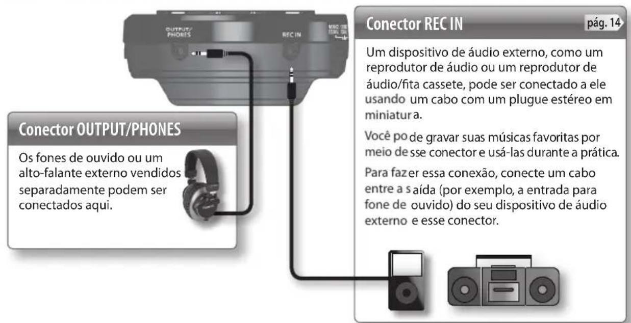 ROLAND VT12 - Painel lateral (conectando seu equipamento) - 1