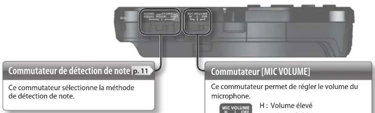 ROLAND VT12 - Bouton [exercise] - 3