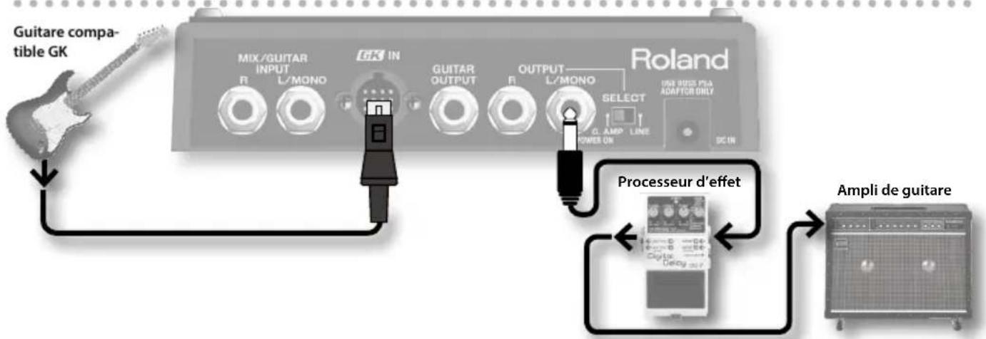 Guitare compatible GK MIX/GUITAR INPUT R L/MONO GK IN GUITAR OUTPUT R OUTPUT L/MONO Roland USE BUSS PDA ADAFTOR ONLY SELECT G. AMP LINE POWER ON Processeur d'effet Ampli de guitare
