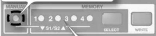 MANUAY MEMORY 1 2 3 4 ▼S1/S2▲ SELECT WRITE